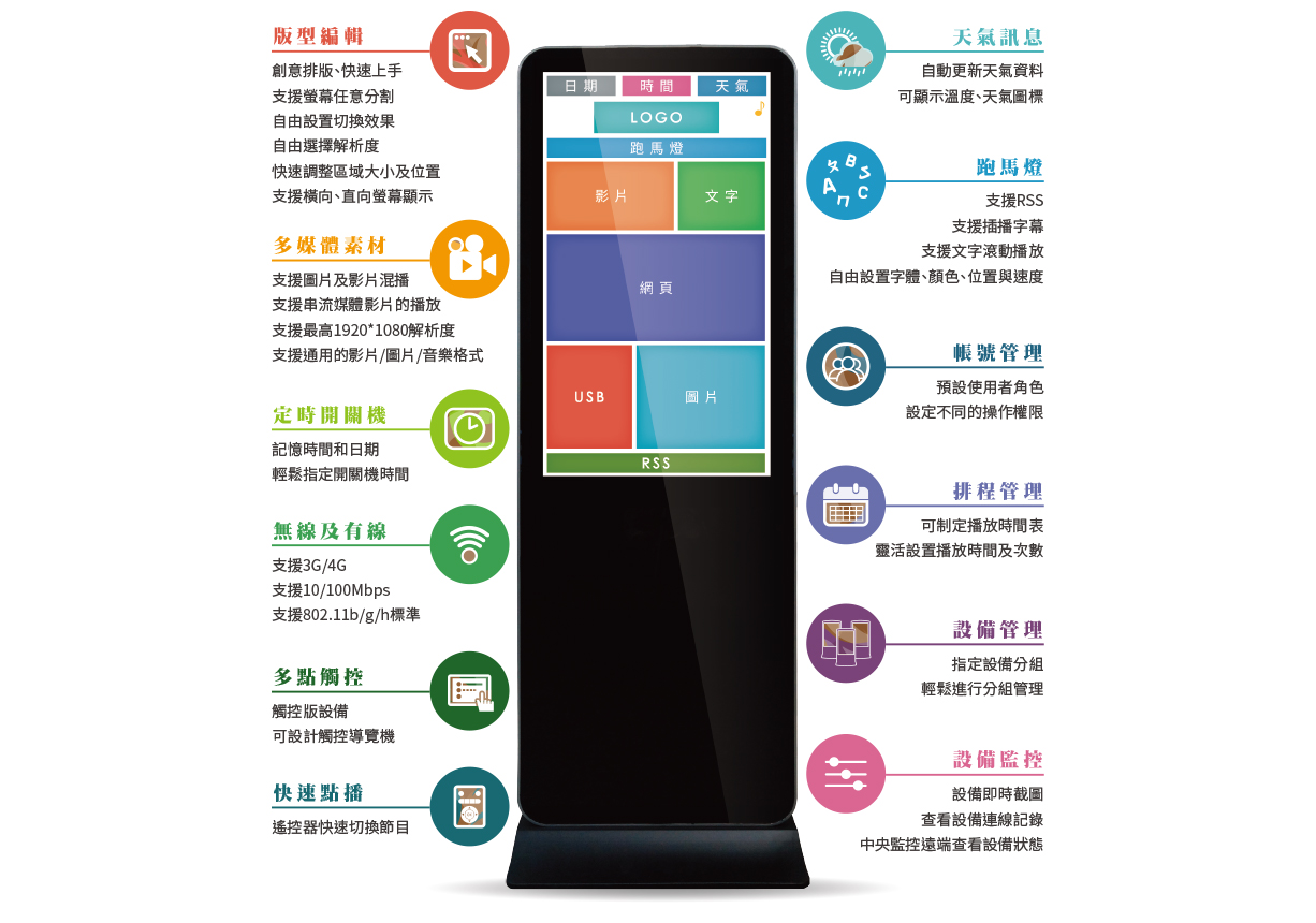 雲端播放管理系統 功能特色